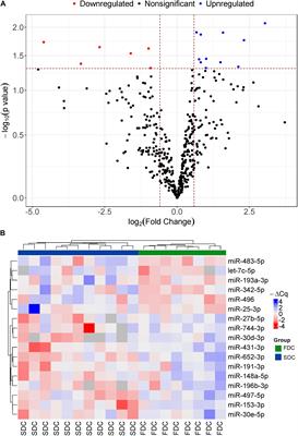 Reduced Levels of miR-342-5p in Plasma Are Associated With Worse Cognitive Evolution in Patients With Mild Alzheimer’s Disease